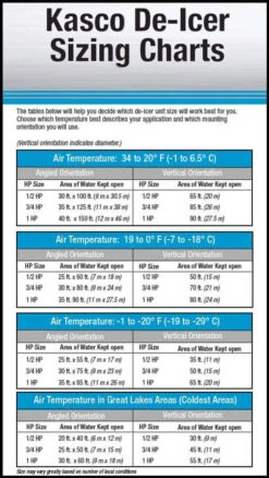 Kasco 3400D025 De-Icer - 3/4 HP - 120V - 25 Ft. Cord 11 Kasco 3400D025 De-Icer - 3/4 HP - 120V - 25 Ft. Cord -Fishing Equipment Store kasco 3400d025 de icer 72458.1651206998