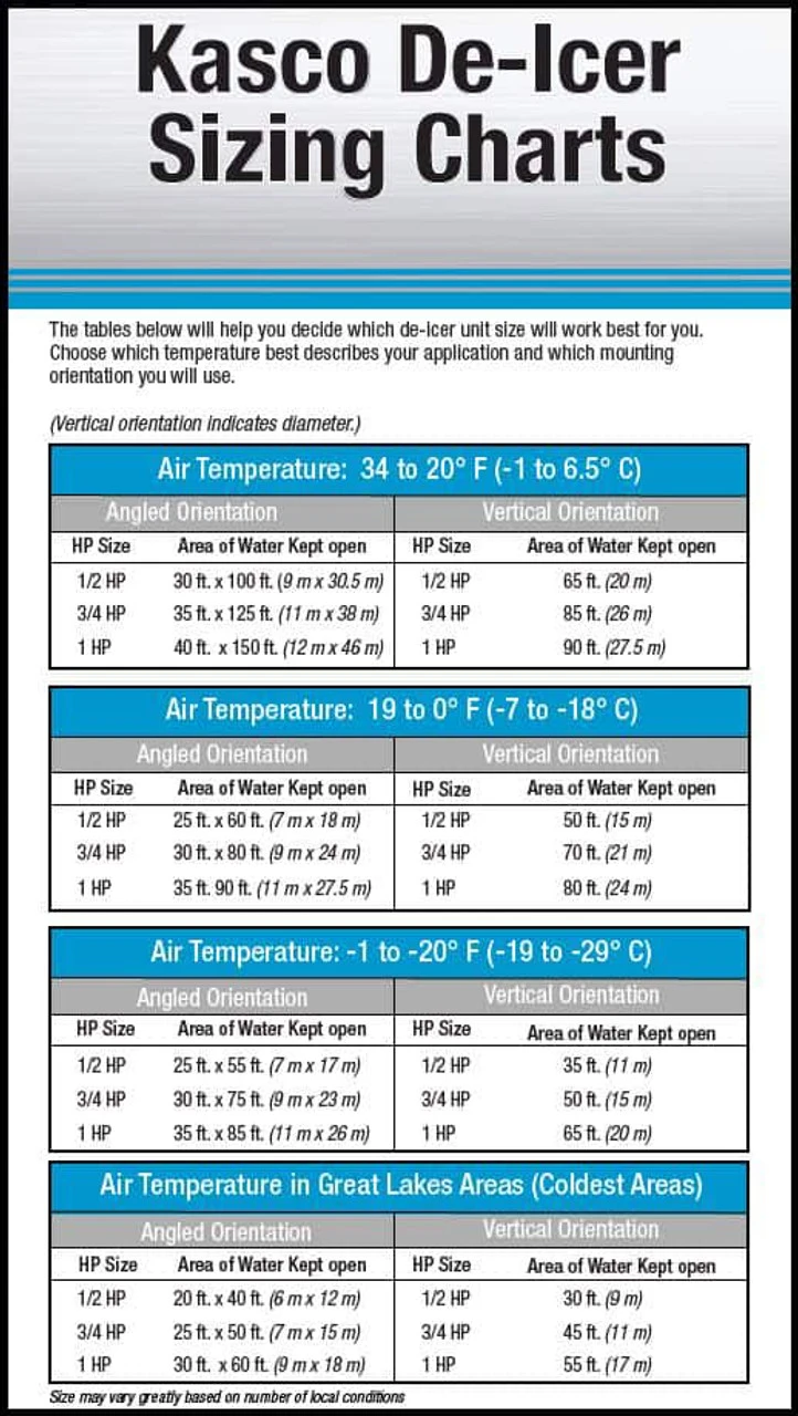 Kasco 3400D025 De-Icer - 3/4 HP - 120V - 25 Ft. Cord 6 Kasco 3400D025 De-Icer - 3/4 HP - 120V - 25 Ft. Cord - Image 6