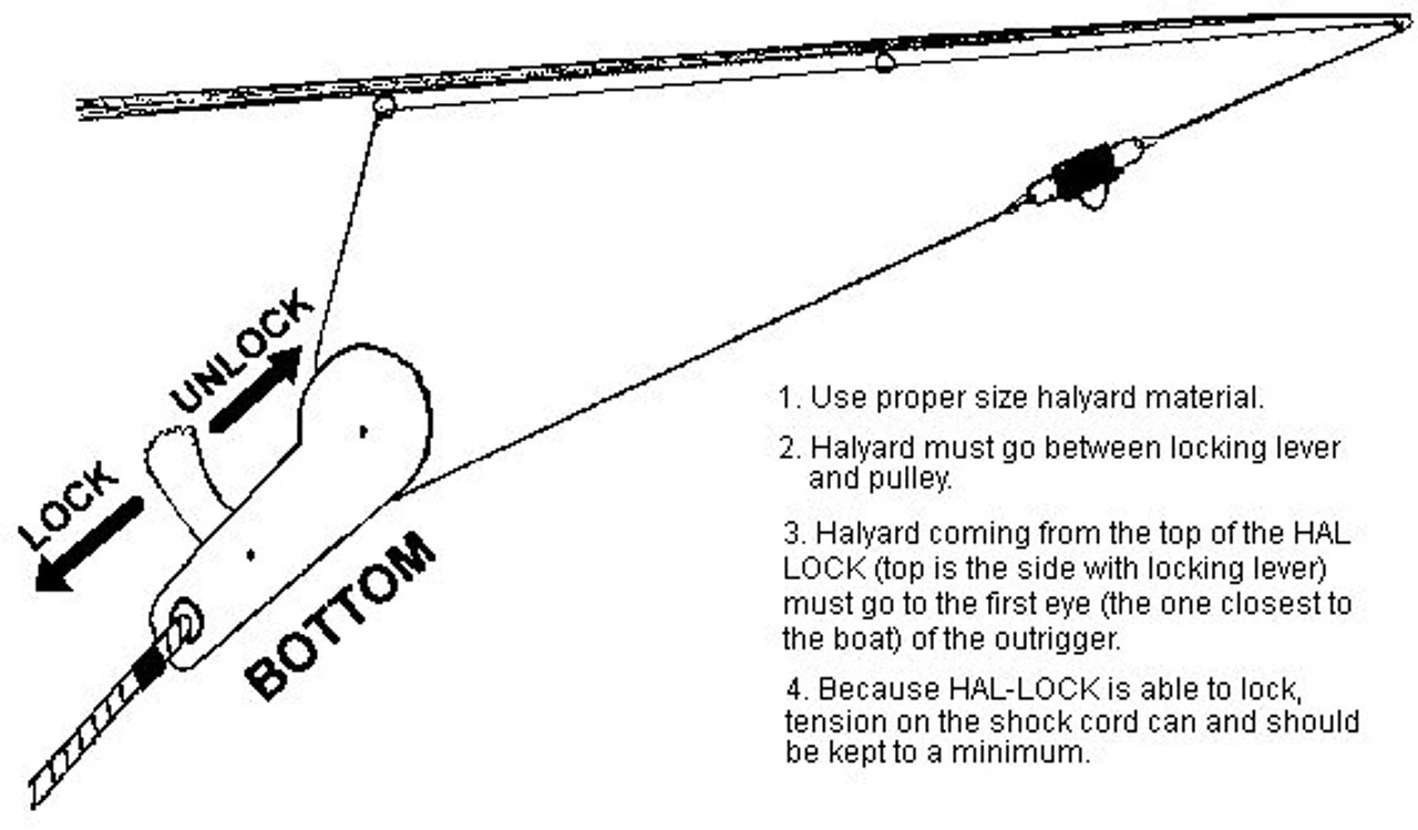 Marine & Outdoor Products HAL-LOCK Outrigger Pulleys 6 Marine & Outdoor Products HAL-LOCK Outrigger Pulleys - Image 6